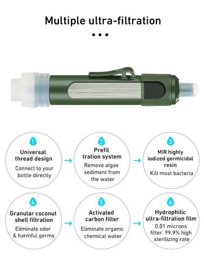 Westtune Mini Water Filter Straw